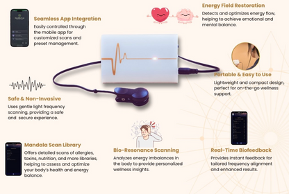 Coherence Tracker -  Dynamic Scan